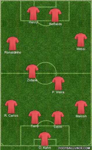 Dream Team Formation 2011