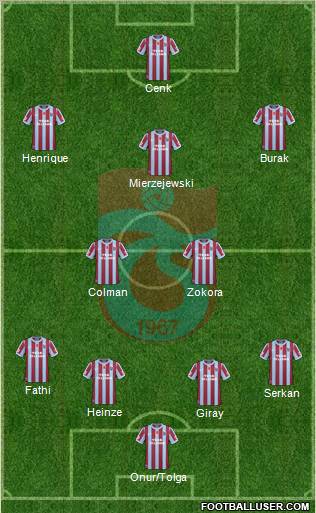 Trabzonspor Formation 2011