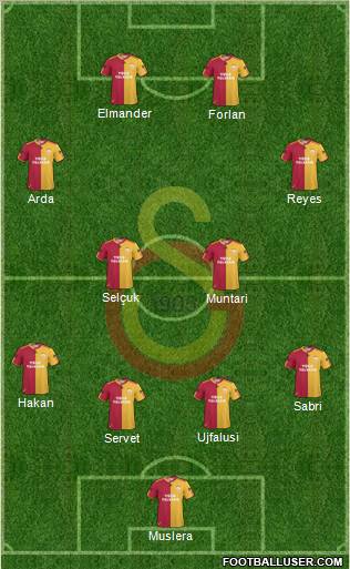 Galatasaray SK Formation 2011