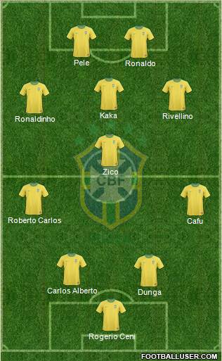 Brazil Formation 2011