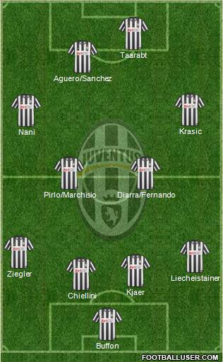 Juventus Formation 2011