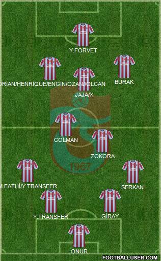 Trabzonspor Formation 2011