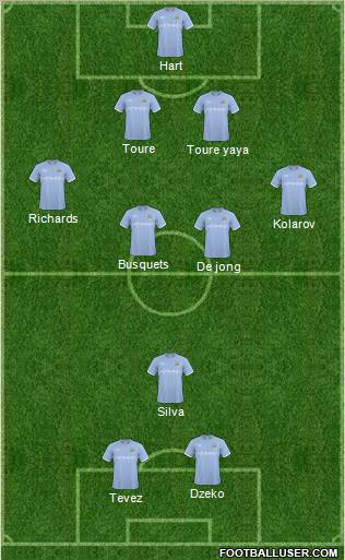 Manchester City Formation 2011