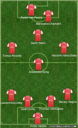 Arsenal Formation 2011