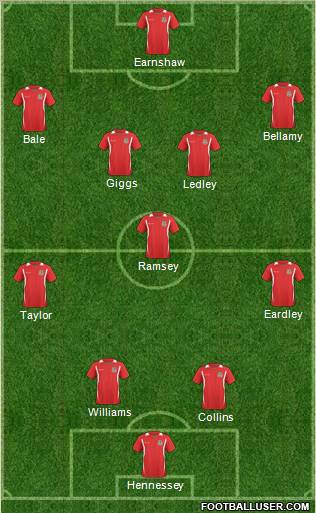 Wales football formation