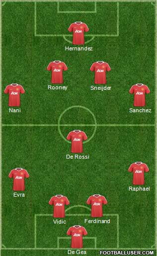 Manchester United Formation 2011
