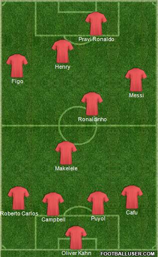Dream Team Formation 2011