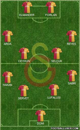 Galatasaray SK Formation 2011