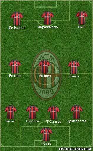 A.C. Milan Formation 2011