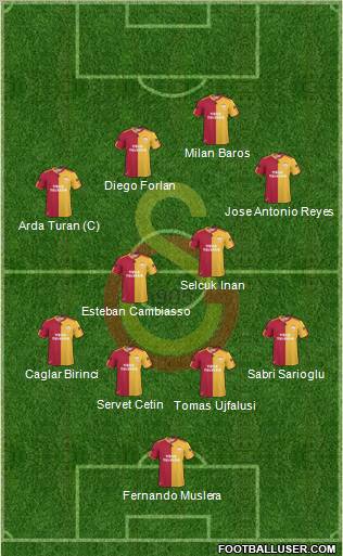 Galatasaray SK Formation 2011