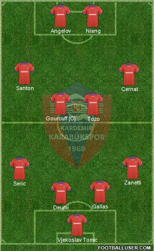 Kardemir Demir-Çelik Karabükspor Formation 2011