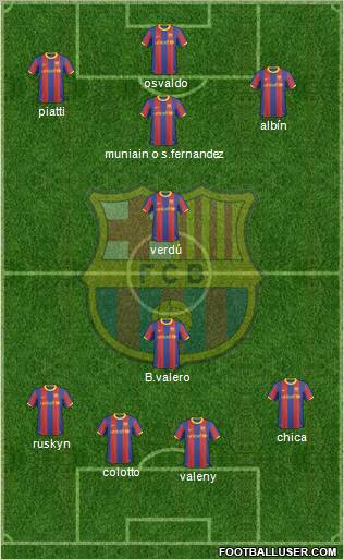 F.C. Barcelona Formation 2011