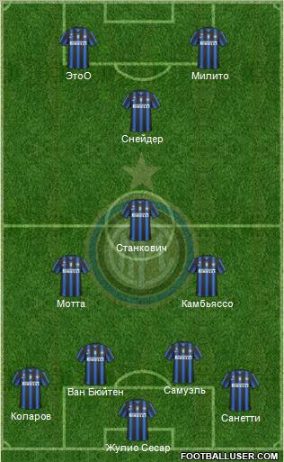 F.C. Internazionale Formation 2011