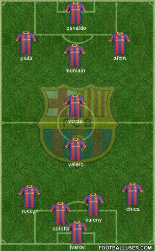 F.C. Barcelona Formation 2011