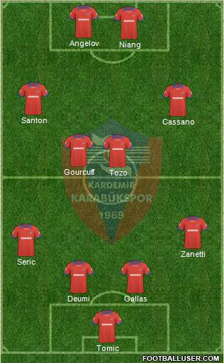 Kardemir Demir-Çelik Karabükspor Formation 2011