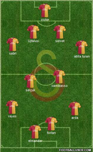 Galatasaray SK Formation 2011