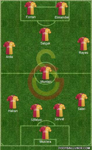 Galatasaray SK Formation 2011