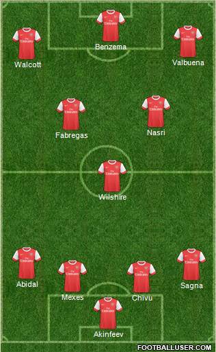 Arsenal Formation 2011