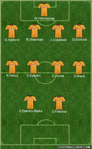 Wolverhampton Wanderers Formation 2011