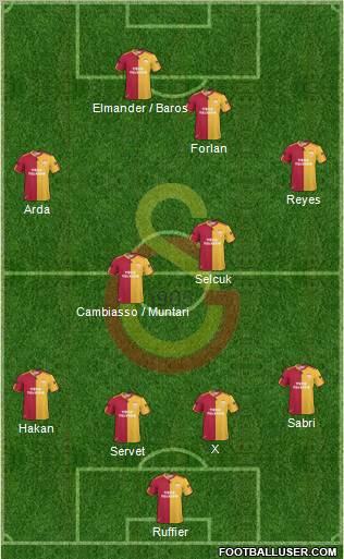 Galatasaray SK Formation 2011