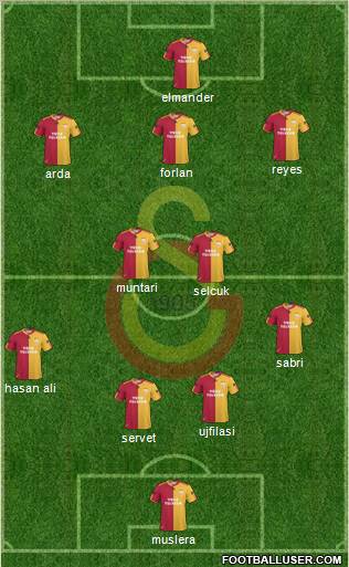 Galatasaray SK Formation 2011