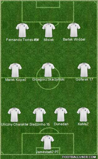 England Formation 2011