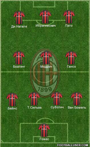 A.C. Milan Formation 2011