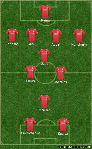 Liverpool Formation 2011