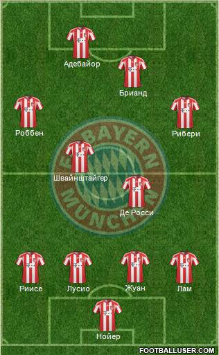 FC Bayern München Formation 2011