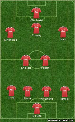 Manchester United Formation 2011