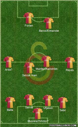 Galatasaray SK Formation 2011