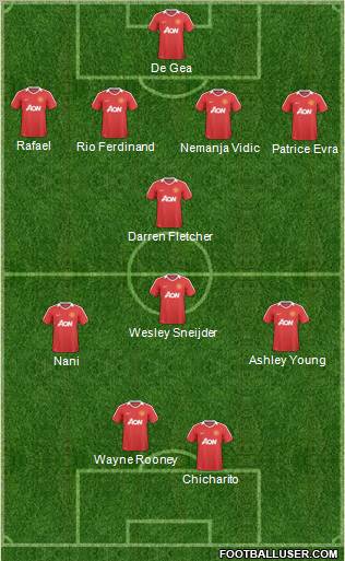 Manchester United Formation 2011