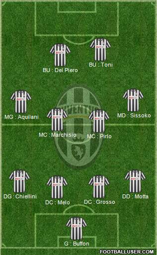 Juventus Formation 2011