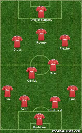 Manchester United Formation 2011