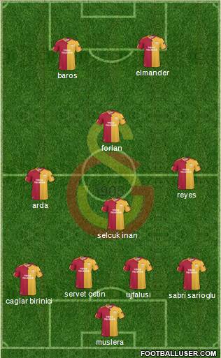 Galatasaray SK Formation 2011