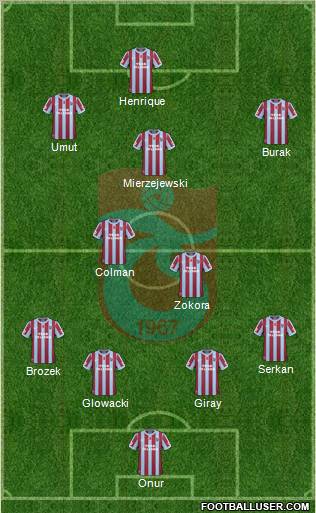 Trabzonspor Formation 2011