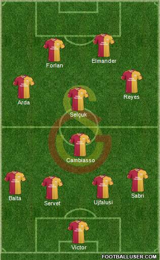 Galatasaray SK Formation 2011