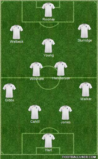 England Formation 2011