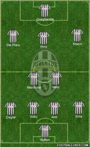 Juventus Formation 2011