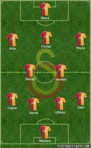 Galatasaray SK Formation 2011