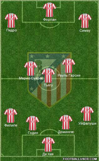 C. Atlético Madrid S.A.D. Formation 2011