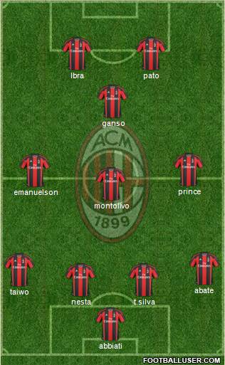 A.C. Milan Formation 2011