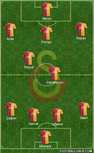 Galatasaray SK Formation 2011