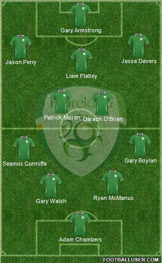 Ireland Formation 2011
