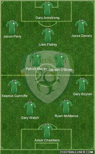 Ireland football formation