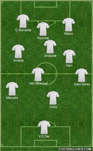 Champions League Team Formation 2011