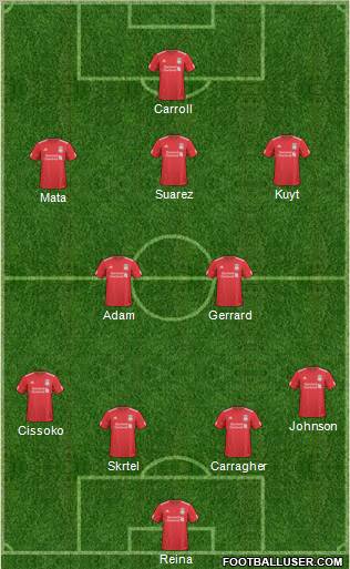 Liverpool Formation 2011