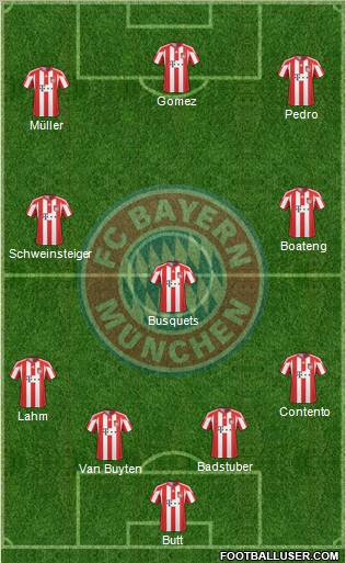 FC Bayern München Formation 2011