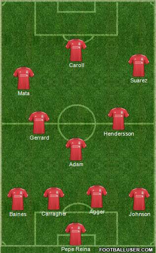 Liverpool Formation 2011