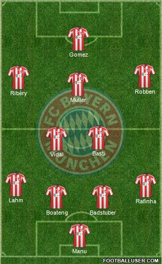 FC Bayern München Formation 2011
